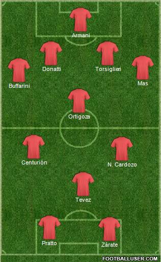 Dream Team Formation 2018