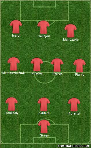 Champions League Team Formation 2018