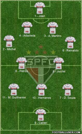 São Paulo FC Formation 2018