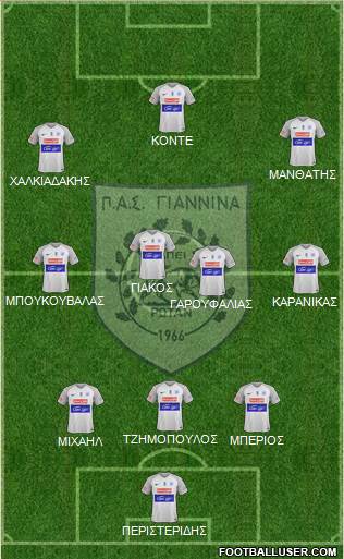 PAS Giannina Formation 2018