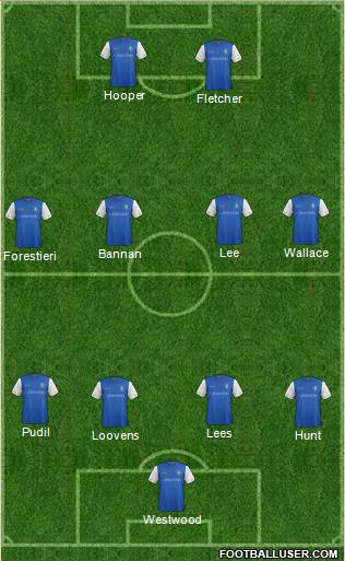 Sheffield Wednesday Formation 2018