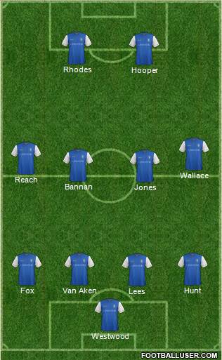 Sheffield Wednesday Formation 2018