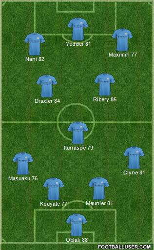 Manchester City Formation 2018
