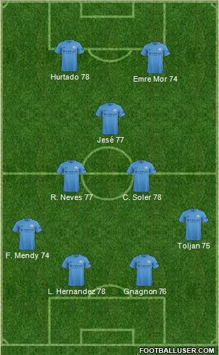 Manchester City Formation 2018