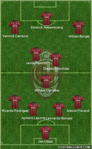 A.C. Milan Formation 2018