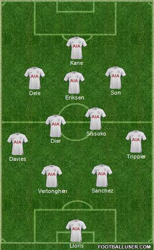 Tottenham Hotspur Formation 2018