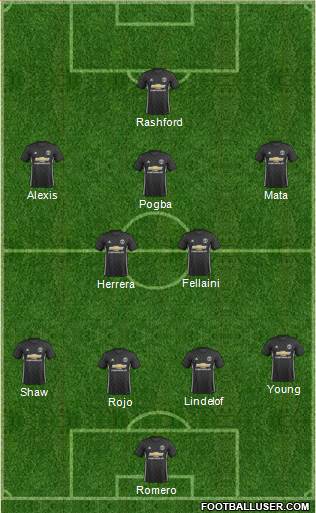 Manchester United Formation 2018