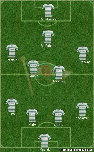 Lechia Gdansk Formation 2018