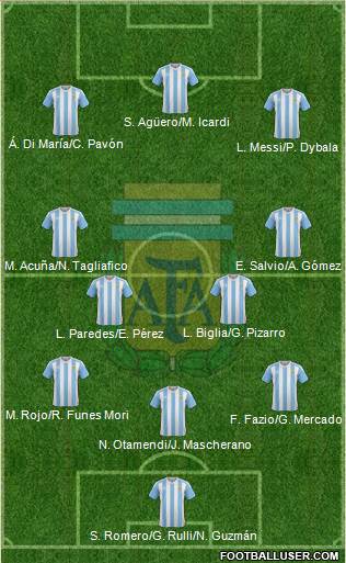Argentina Formation 2018