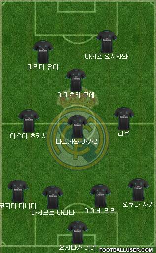 Real Madrid C.F. Formation 2018