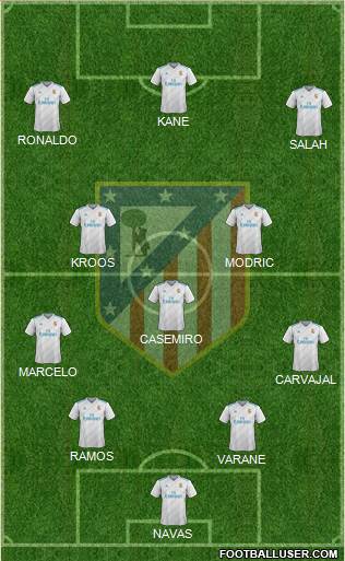 C. Atlético Madrid S.A.D. Formation 2018