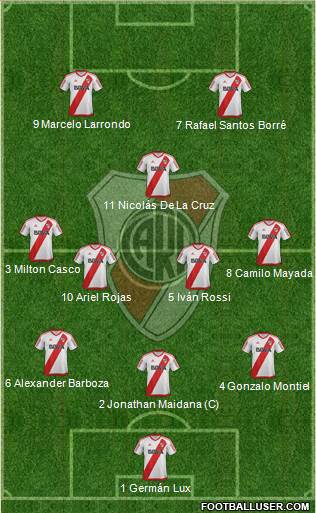 River Plate Formation 2018