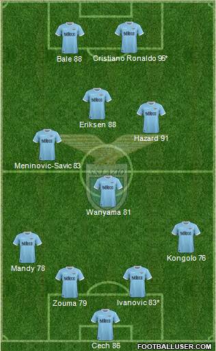 S.S. Lazio Formation 2018