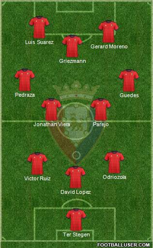 C. At. Osasuna Formation 2018