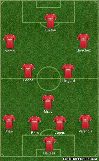 Manchester United Formation 2018