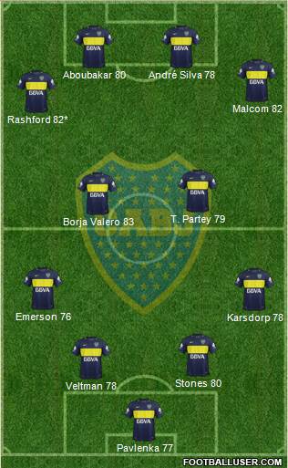Boca Juniors Formation 2018