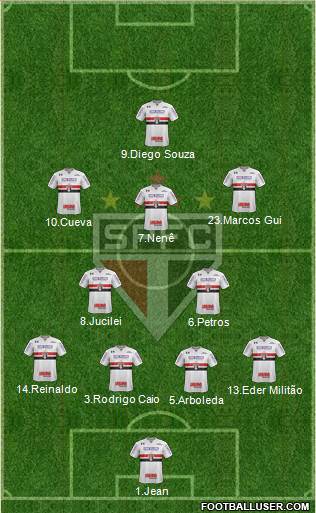 São Paulo FC Formation 2018
