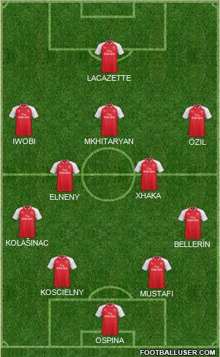 Arsenal Formation 2018