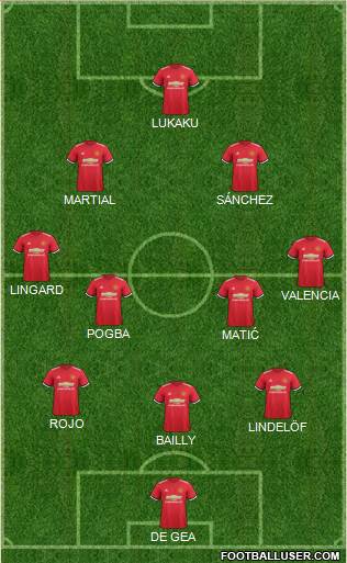 Manchester United Formation 2018