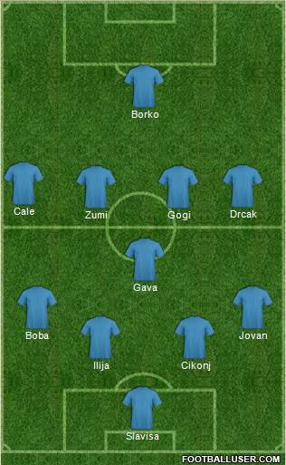 Champions League Team Formation 2018