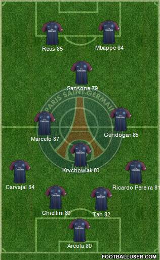 Paris Saint-Germain Formation 2018
