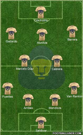 Club de Fútbol Universidad Formation 2018