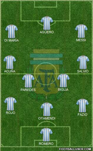 Argentina Formation 2018