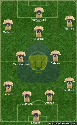 Club de Fútbol Universidad Formation 2018
