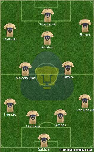 Club de Fútbol Universidad football formation