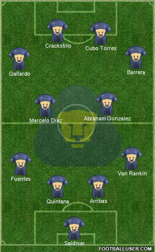 Club de Fútbol Universidad 4-2-4 football formation