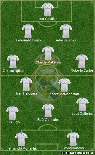 Real Madrid C.F. Formation 2018