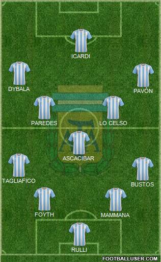Argentina Formation 2018
