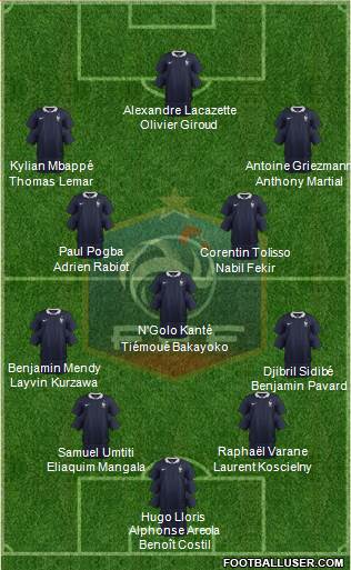 France Formation 2018