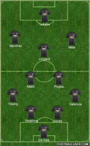 Manchester United Formation 2018