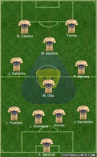 Club de Fútbol Universidad 4-3-1-2 football formation