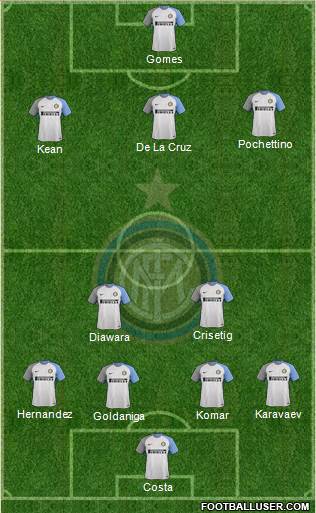 F.C. Internazionale Formation 2018