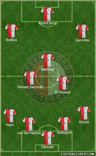 Feyenoord Formation 2018