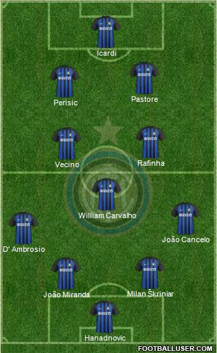 F.C. Internazionale Formation 2018