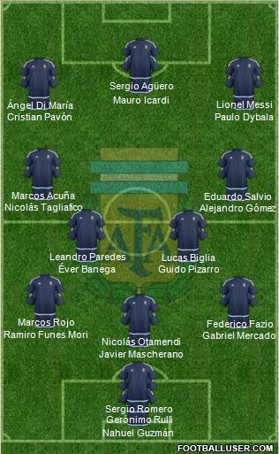 Argentina Formation 2018