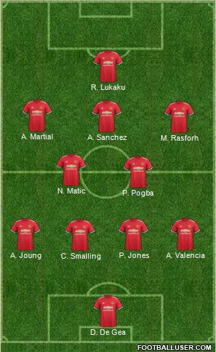 Manchester United Formation 2018