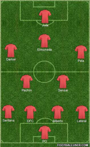 Dream Team Formation 2018