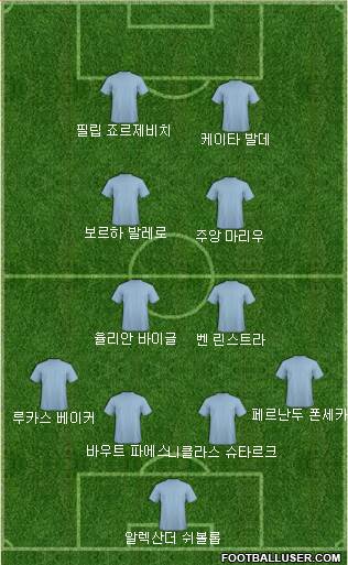 Dream Team Formation 2018