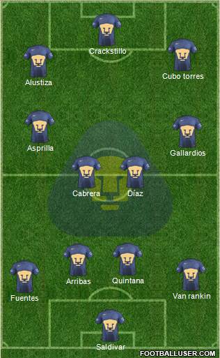 Club de Fútbol Universidad 4-4-2 football formation