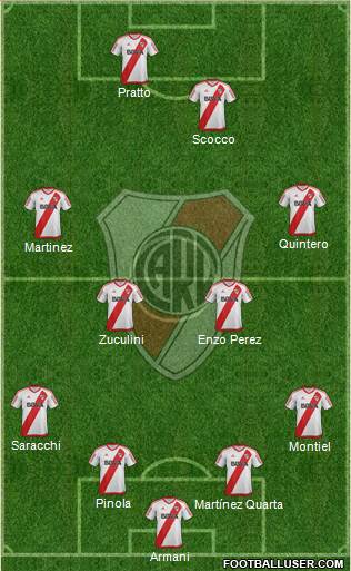 River Plate Formation 2018