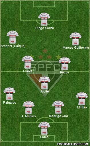 São Paulo FC Formation 2018