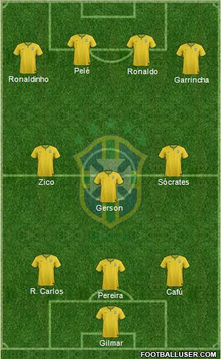 Brazil Formation 2018