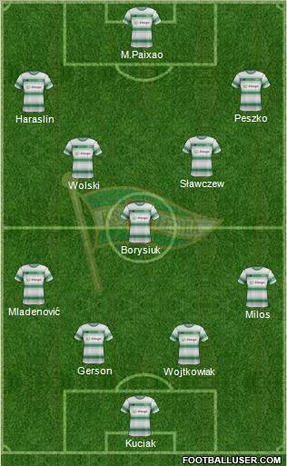 Lechia Gdansk Formation 2018