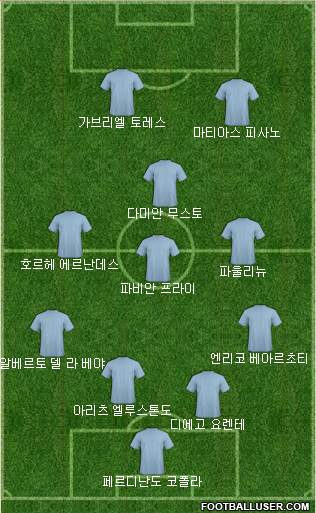 Dream Team Formation 2018