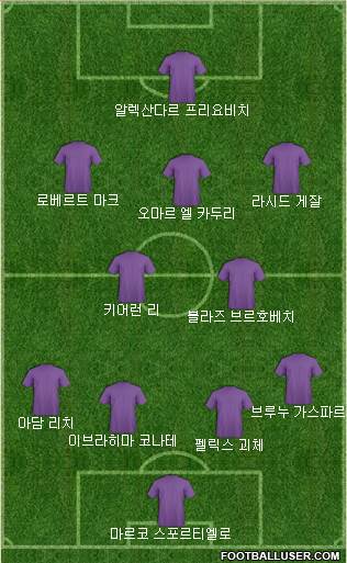 Dream Team Formation 2018