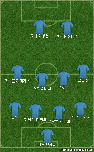 Dream Team Formation 2018
